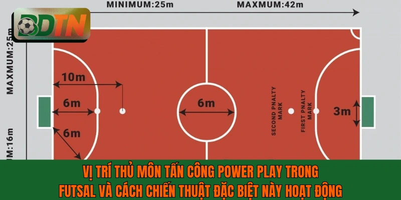 Thủ môn tấn công thuộc các vị trí trong futsal và cách chiến thuật