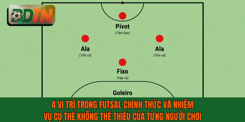 4 vị trí trong futsal chính thức và nhiệm vụ cụ thể không thể thiếu