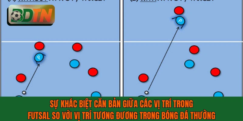 Khác biệt giữa các vị trí trong futsal so với vị trí trong bóng đá thường