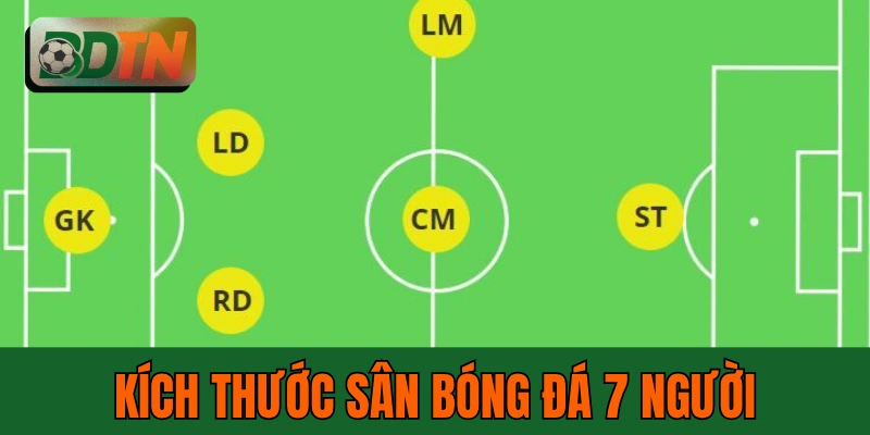 Kích Thước Sân Bóng Đá 7 Người - 6 Thông Số Chuẩn 2026
