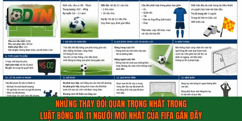 Thay đổi quan trọng nhất trong luật bóng đá 11 người mới nhất của FIFA