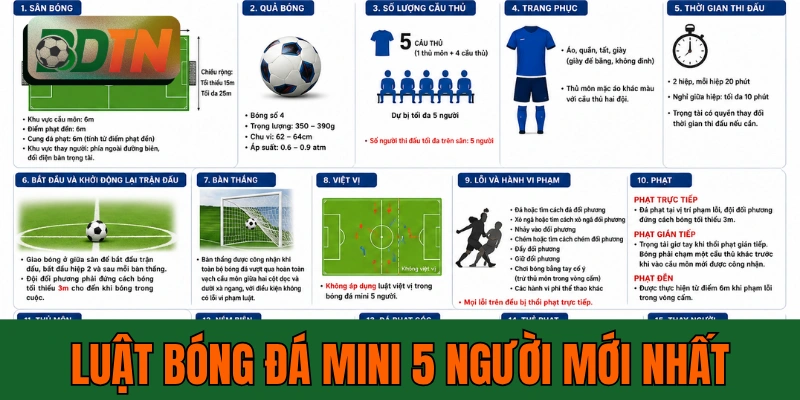 Luật Bóng Đá Mini 5 Người Mới Nhất: 5 Vi Phạm Thường Gặp