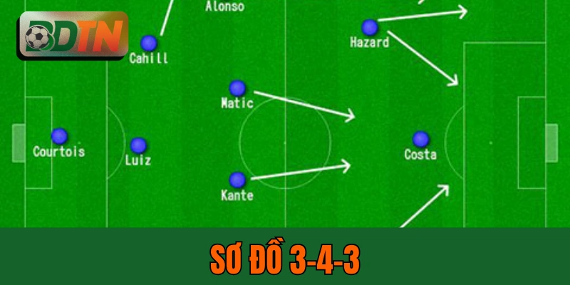 Sơ Đồ 3-4-3: Phân Tích 4 Tuyến Và 3 Đội Bóng Thành Công