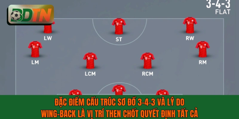 Đặc điểm cấu trúc sơ đồ 3-4-3 và lý do wing-back là vị trí then chốt