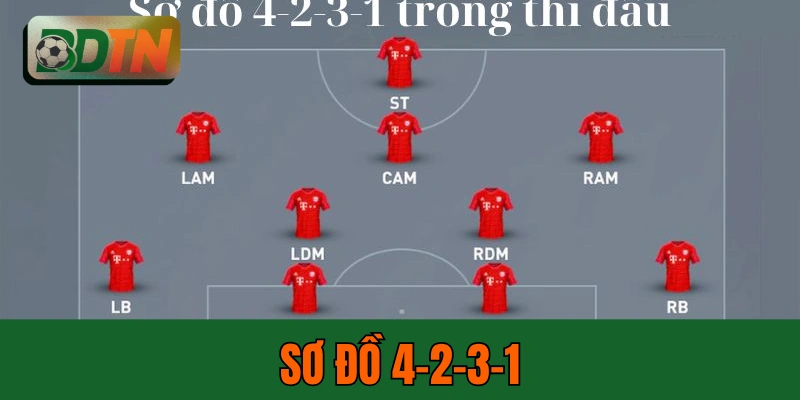Sơ Đồ 4-2-3-1: 4 Vị Trí Cốt Lõi Và Lý Do Được Ưa Chuộng