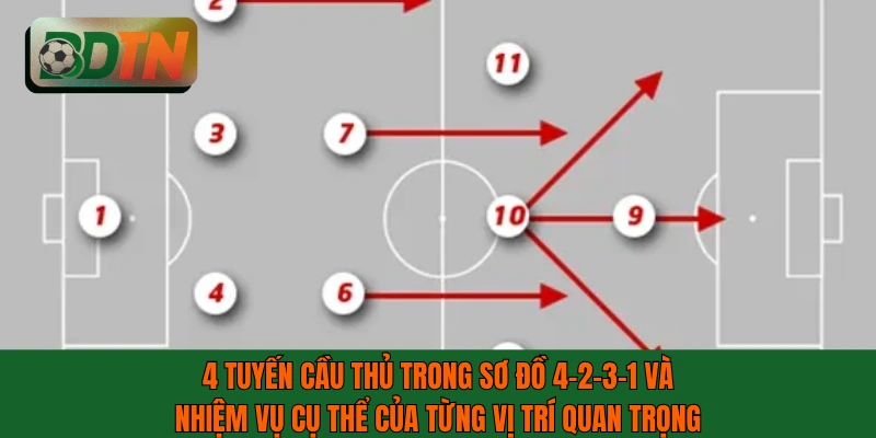 4 tuyến cầu thủ trong sơ đồ 4-2-3-1 và nhiệm vụ cụ thể của từng vị trí quan trọng