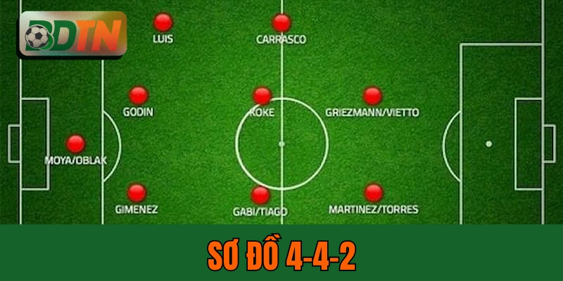 Sơ Đồ 4-4-2: Lịch Sử 3 Thập Kỷ Và 2 Biến Thể Quan Trọng