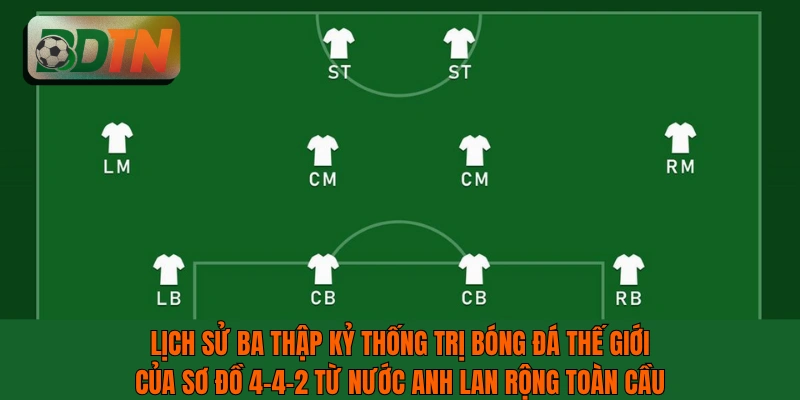 Lịch sử ba thập kỷ thống trị bóng đá thế giới của sơ đồ 4-4-2