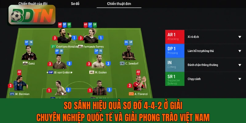 So sánh hiệu quả sơ đồ 4-4-2 ở giải chuyên nghiệp quốc tế và giải phong trào