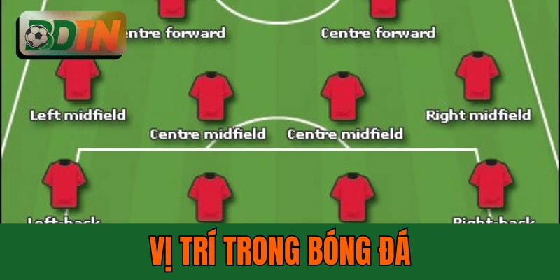 Vị Trí Trong Bóng Đá: 10 Vị Trí Đầy Đủ Và Kỹ Năng Cần Có